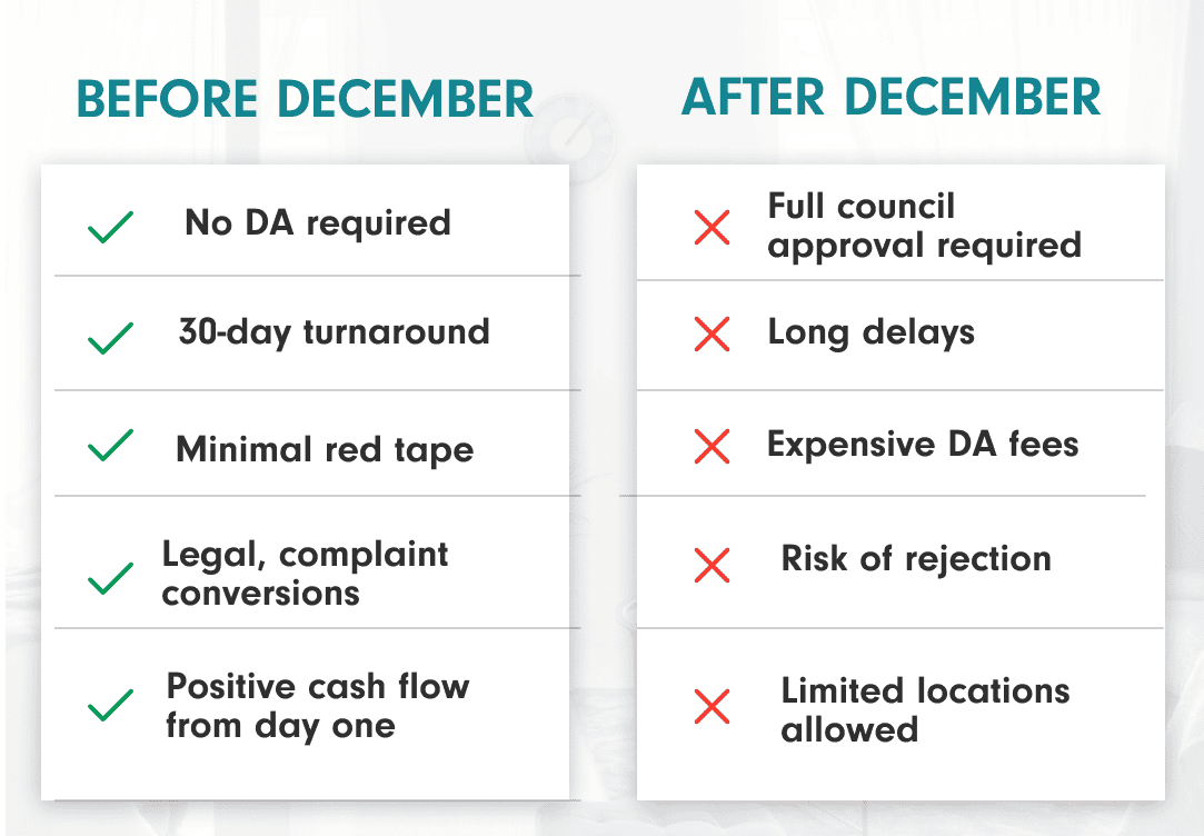 Co-Living Exemption Extended TO december 2026