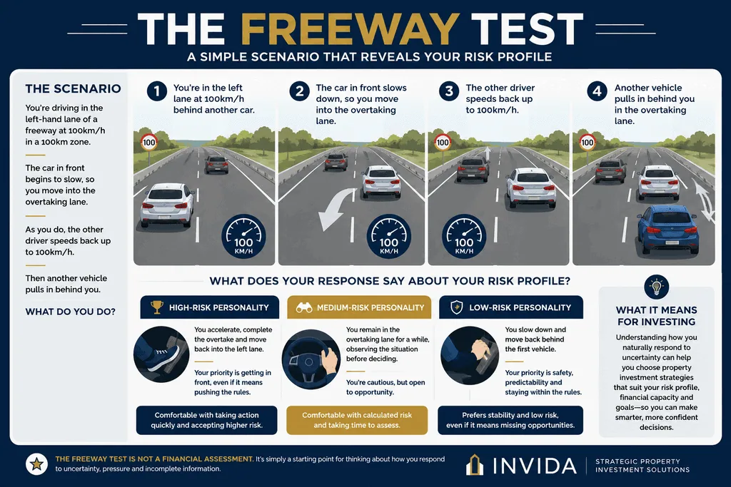 infographic of the freeway test to see what your property investment risk profile can be