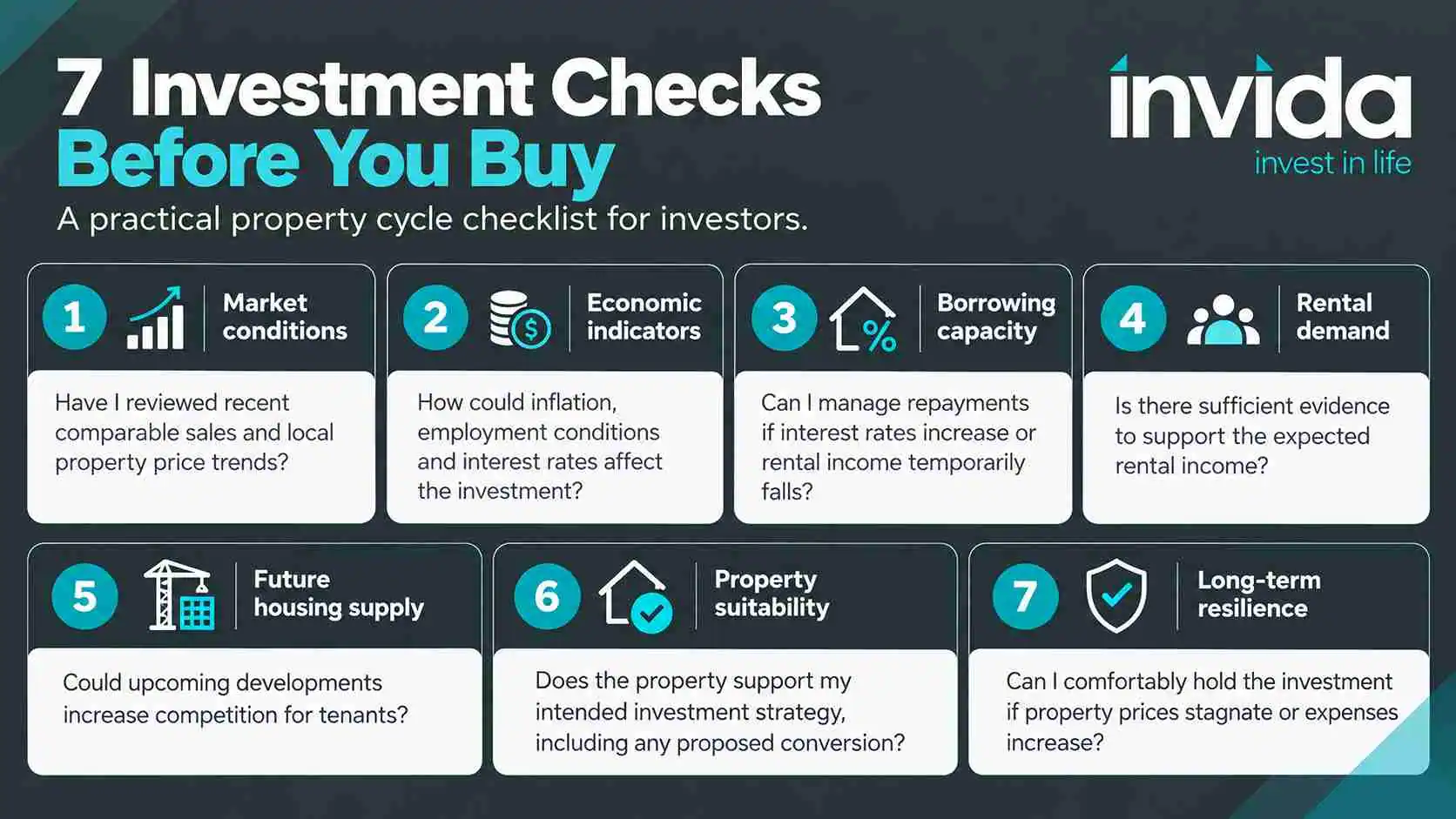 infographic for the 18.6-year property cycle showing 7 investment checks before you buy